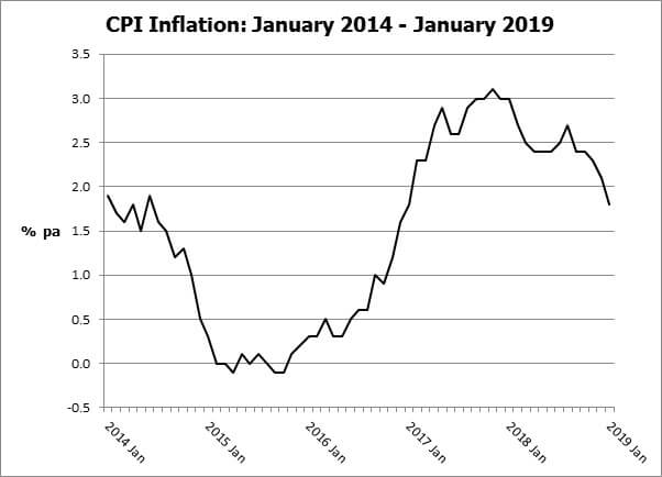 inflation-dips-below-the-bank-of-england-s-target-chase-de-vere-medical