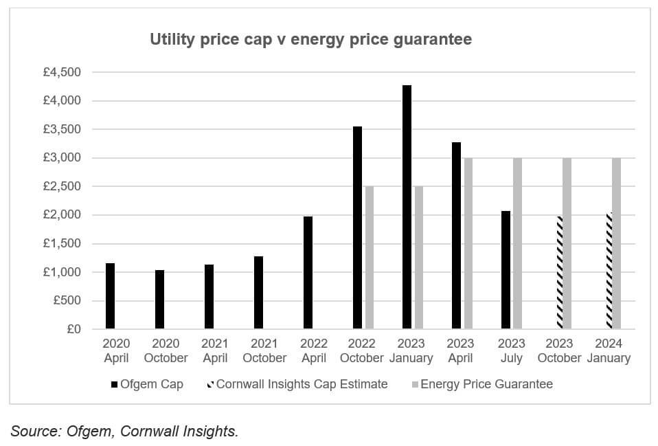 the-ofgem-price-cap-returns-chase-de-vere-dental